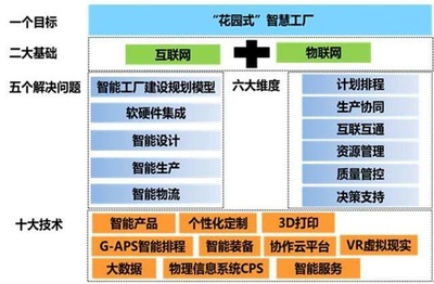 工信部專家組蒞臨考察，美的廚房電器智能制造示范項目引領行業新標桿