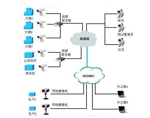 物聯網應用服務必備 看懂各類網絡監控拓撲圖，才算真正入門！