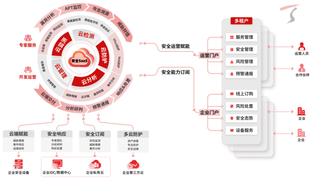 天融信獲IDC推薦，領航中國統一安全管理即服務新紀元