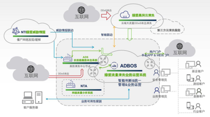 RSA 2020 告別運營焦慮，綠盟ADBOS引領SOC互聯網安全服務新體驗
