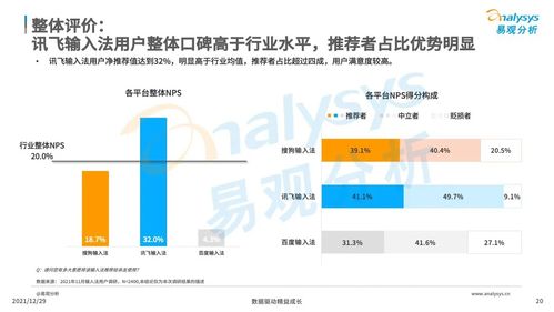 易觀2021輸入法調(diào)研報告 語音輸入助力訊飛贏得市場口碑